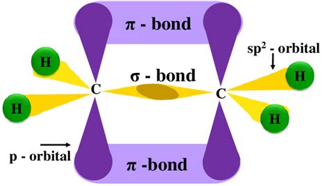 Ethene Hybridization