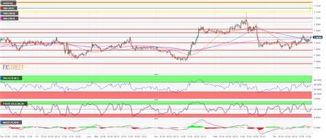 USD/CAD Technical Analysis: USD/CAD finds support at 1.3000 the figure