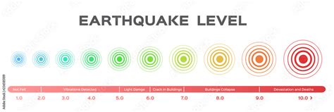 Earthquake magnitude levels scale meter vector / Richter Stock Vector ...