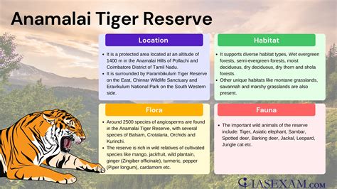 Anamalai Tiger reserve UPSC Mind Map - Iasexam.com