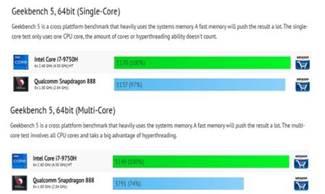 ARM vs. Intel Processors: Which Is The Best?