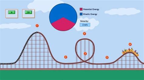 Energy in a Roller Coaster Ride | PBS LearningMedia