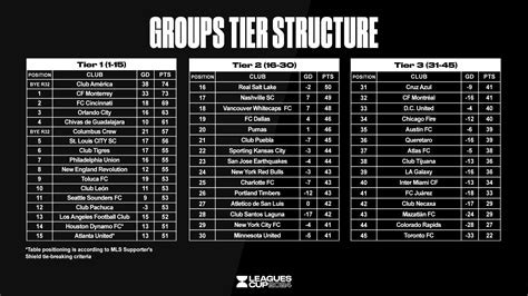 Leagues Cup 2024 Unveils New Tournament Format and Groups for Second Edition of MLS vs LIGA MX ...