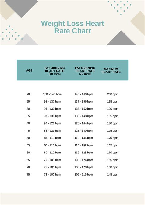 Weight Loss Heart Rate Chart in PDF - Download | Template.net