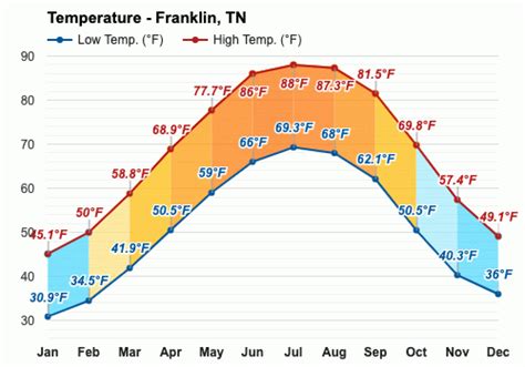 November weather - Autumn 2023 - Franklin, TN