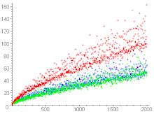 Goldbach's conjecture - Wikipedia