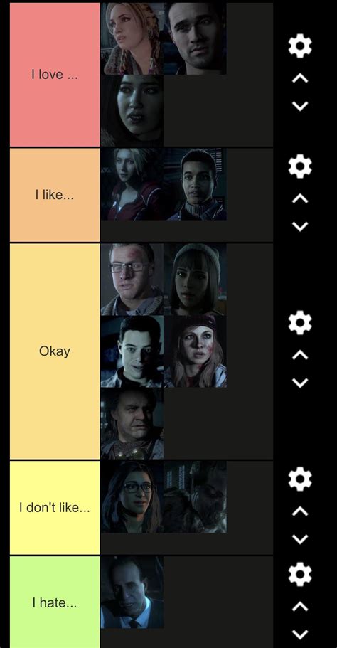 My Tier List for the Until Dawn Characters : r/untildawn