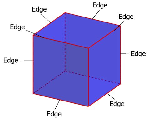 Parts of a Cube: Faces, Vertices and Edges - Neurochispas