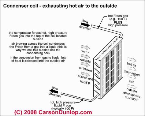 Condenser Unit Fan stopped running: Diagnosis & Repair for Air Conditioners & Heat Pumps