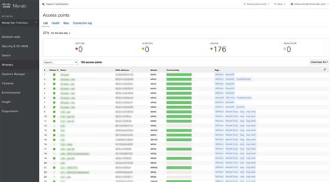 20 Cisco Meraki MR Setup & Configuration Mistakes