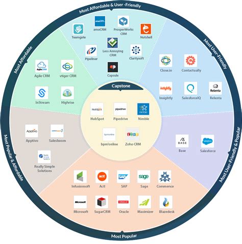 Introduction to SAP C/4HANA aka Customer Experience Solution – A blog about SAP