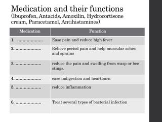 English for Nursing - Medication | PPT