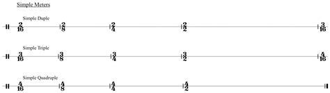 Definition Of Meter In Musical Elements / The Essential Elements Of ...