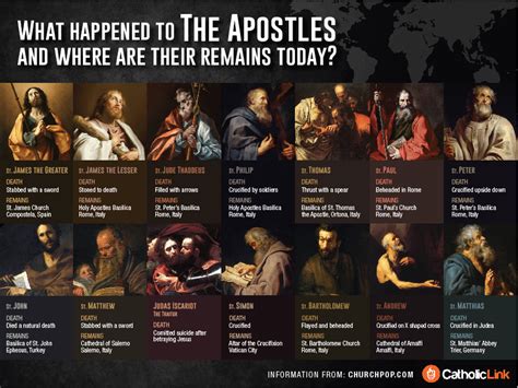 Infographic: What Happened to the Apostles After Jesus Died?