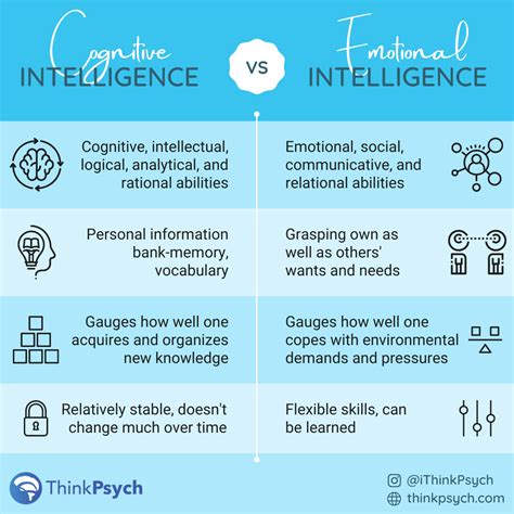 What’s the difference between cognitive vs. emotional intelligence ...