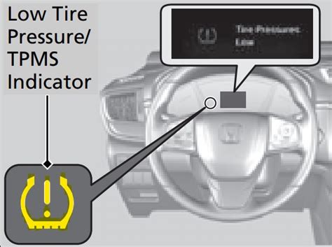 How to Reset 2022 Honda CR-V Tire Pressure Light - LEARN ABOUT TPMS