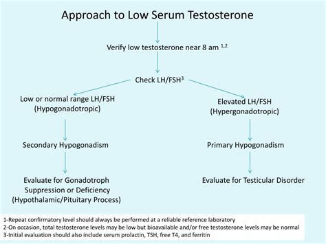 PPT - Male Hypogonadism More than just a low testosterone? PowerPoint ...