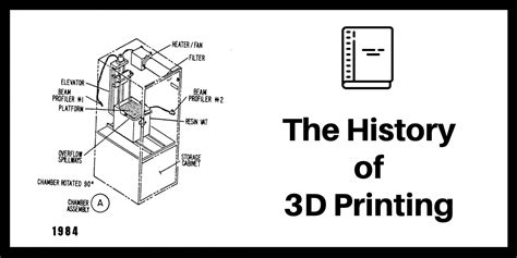 The History Of 3D Printing - Bitfab