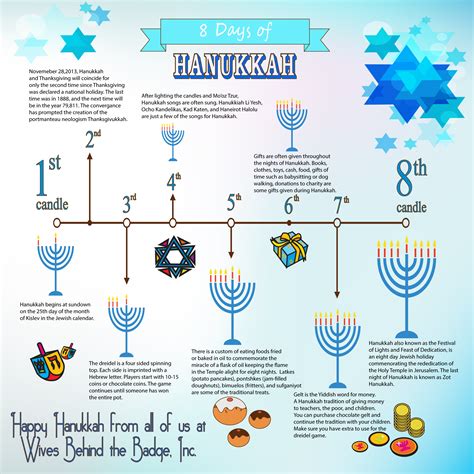 The story behind Hanukkah dates back to 200 BC and the fight for ...