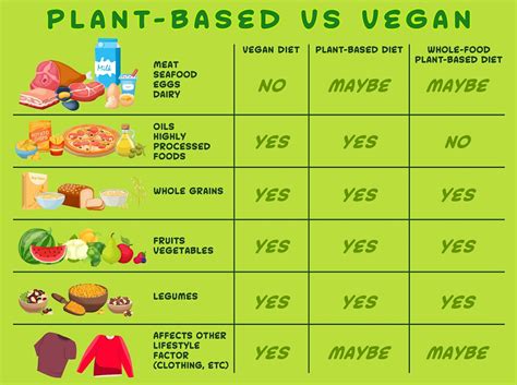 Vegan vs. vegetarian: The differences and health facts – The Island ...