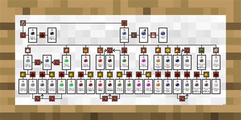 Minecraft potion chart - dotcomladeg