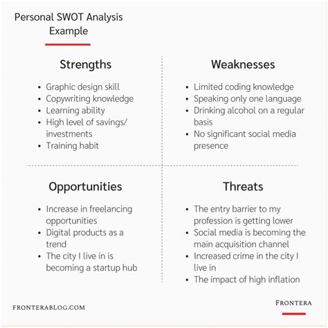 Personal SWOT Analysis: How To Analyze Your Life Like A CEO