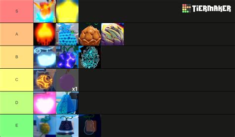 GPO Devil Fruits[Update 4] Tier List (Community Rankings) - TierMaker