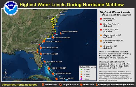 Hurricane Matthew - October 2016