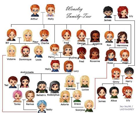 Weasley Family-Tree by Jey-Jey96 on deviantART | Harry potter family tree, Harry potter cast ...