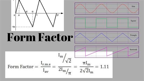 Form Factor and Peak Factor | Explanation - YouTube