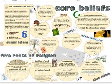 Islam: Beliefs and Teachings: Core Beliefs in Islam Learning Mat | Teaching Resources