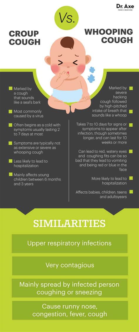 Croup Cough Symptoms + 6 Natural Remedies - Dr. Axe