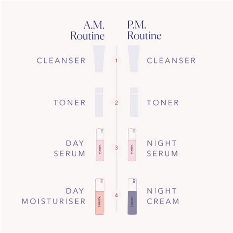 AM to PM Skincare Routine: Prep Your Skin for the Day Skin Routine ...