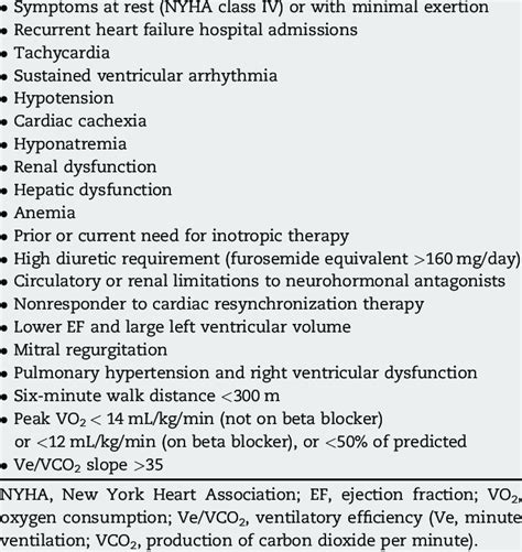 -Poor prognostic markers in heart failure. | Download Table