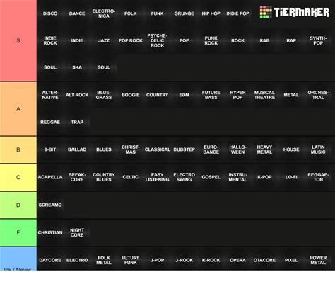 Music Genres Tier List (Community Rankings) - TierMaker