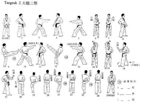 Poomsae Taegeuk Ee Jang 2 | Taekwondo, Martial arts, Karate