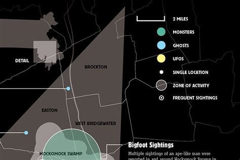 Bridgewater Triangle Infographic on SAIC Portfolios