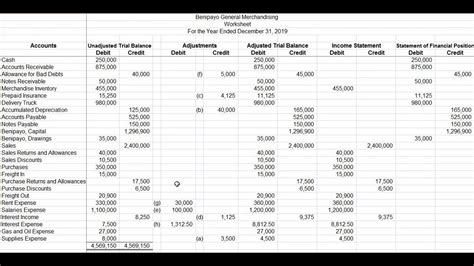 Part 2 - Accounting Cycle (10-column Worksheet) - YouTube