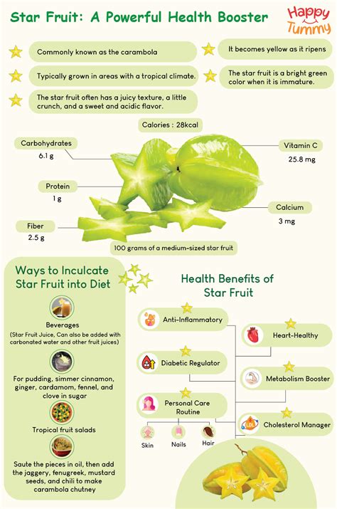 Star Fruit: A Powerful Health Booster - Happytummy