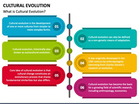 Cultural Evolution PowerPoint and Google Slides Template - PPT Slides