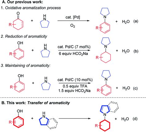 Formal aromaticity transfer for palladium-catalyzed coupling between ...