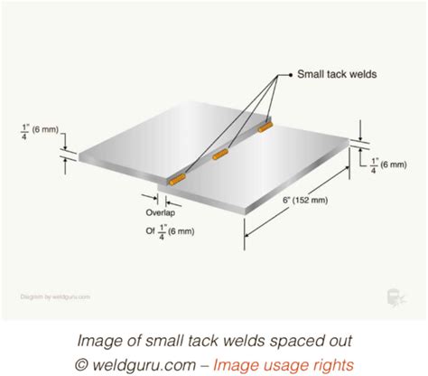 Tack Welding: How it Works? Its Purpose and Importance - BaiChuan