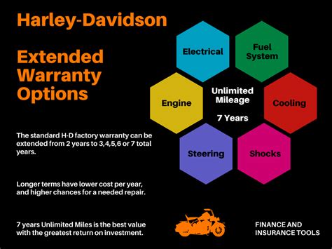 Harley Davidson Motorcycle Factory Warranty Check | Reviewmotors.co