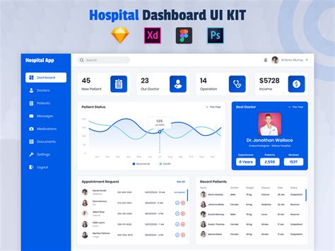 Hospital Dashboard Templates