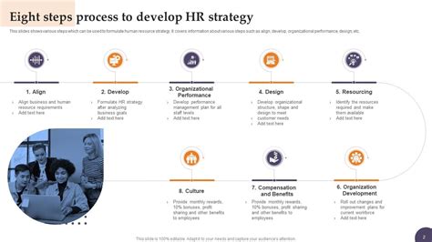 HR Strategy Development Powerpoint PPT Template Bundles PPT Example