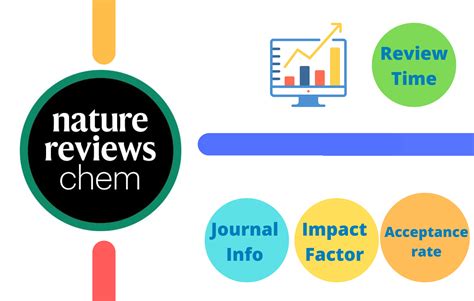 Nature Reviews Chemistry Impact Factor 2023 – Journal Impact Factor