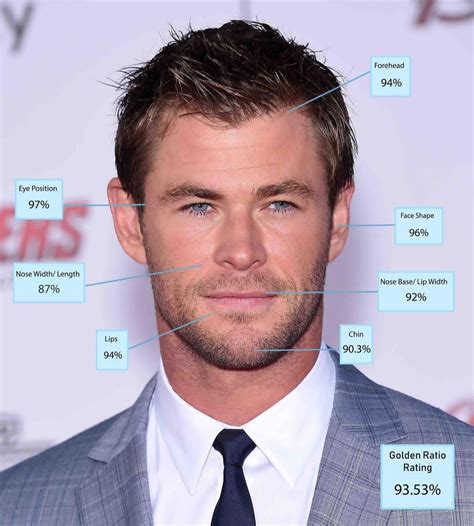 Scientist confirm most handsome man in the world using the Golden Ratio