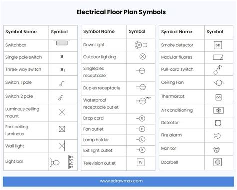 Floor Plan Symbols and Meanings | EdrawMax Online