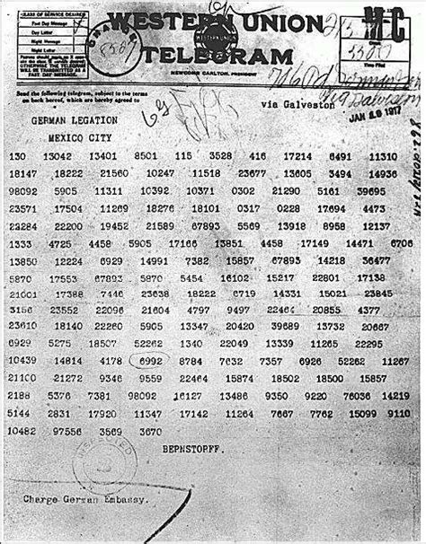 HistoryWiz: The Zimmerman Telegram