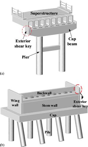 Seismic Capacity Evaluation of Exterior Shear Keys of Highway Bridges | Journal of Bridge ...